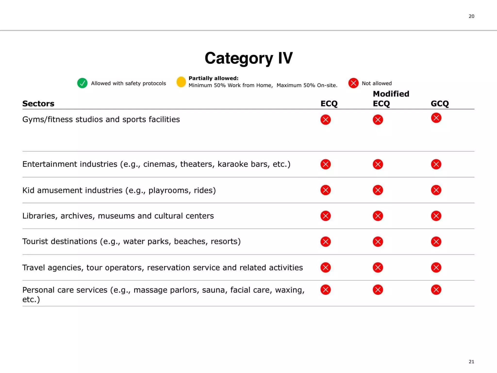 Philippine National COVID19 Monitoring and Response Guidelines