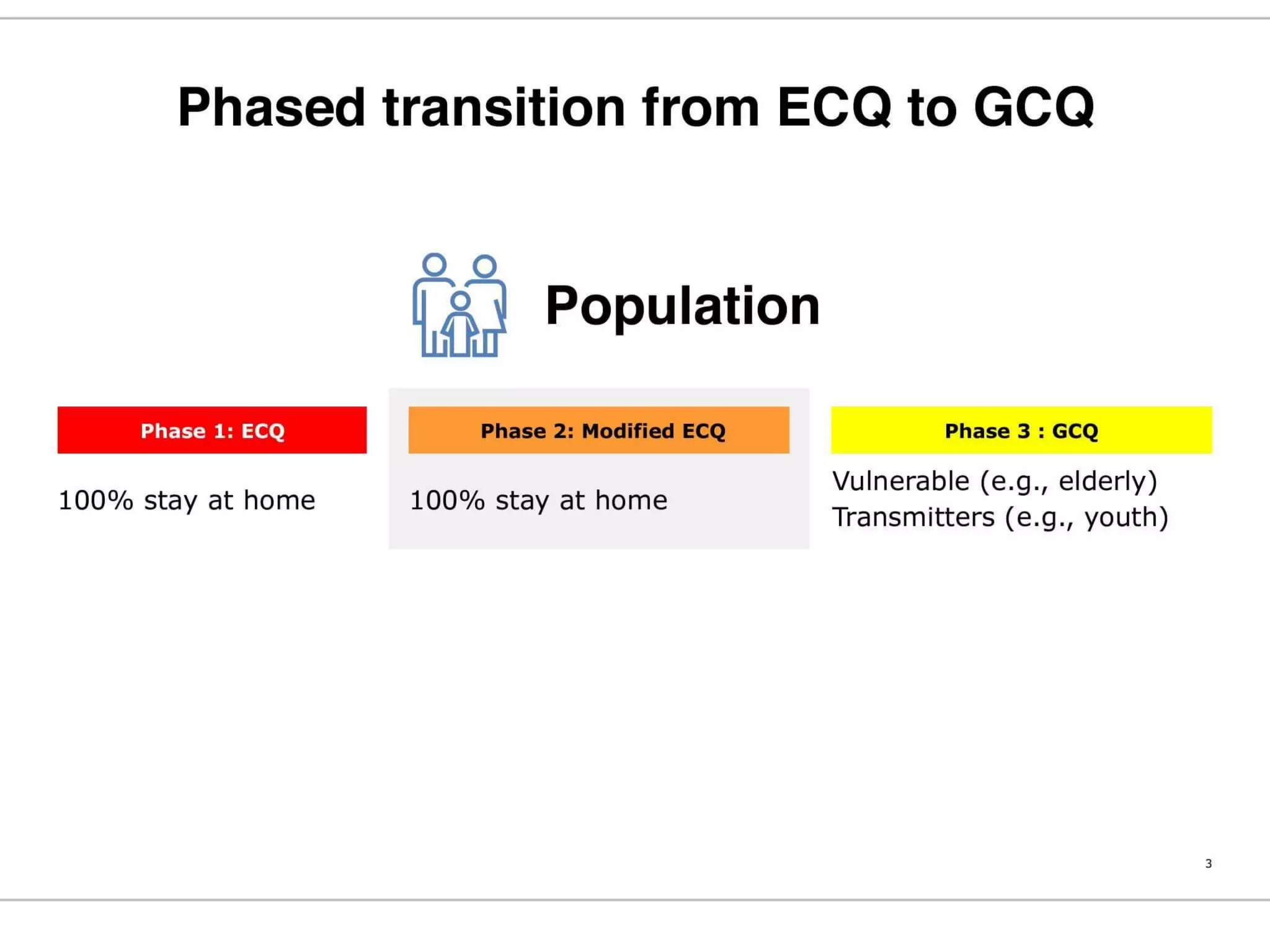 Philippine National COVID19 Monitoring and Response Guidelines