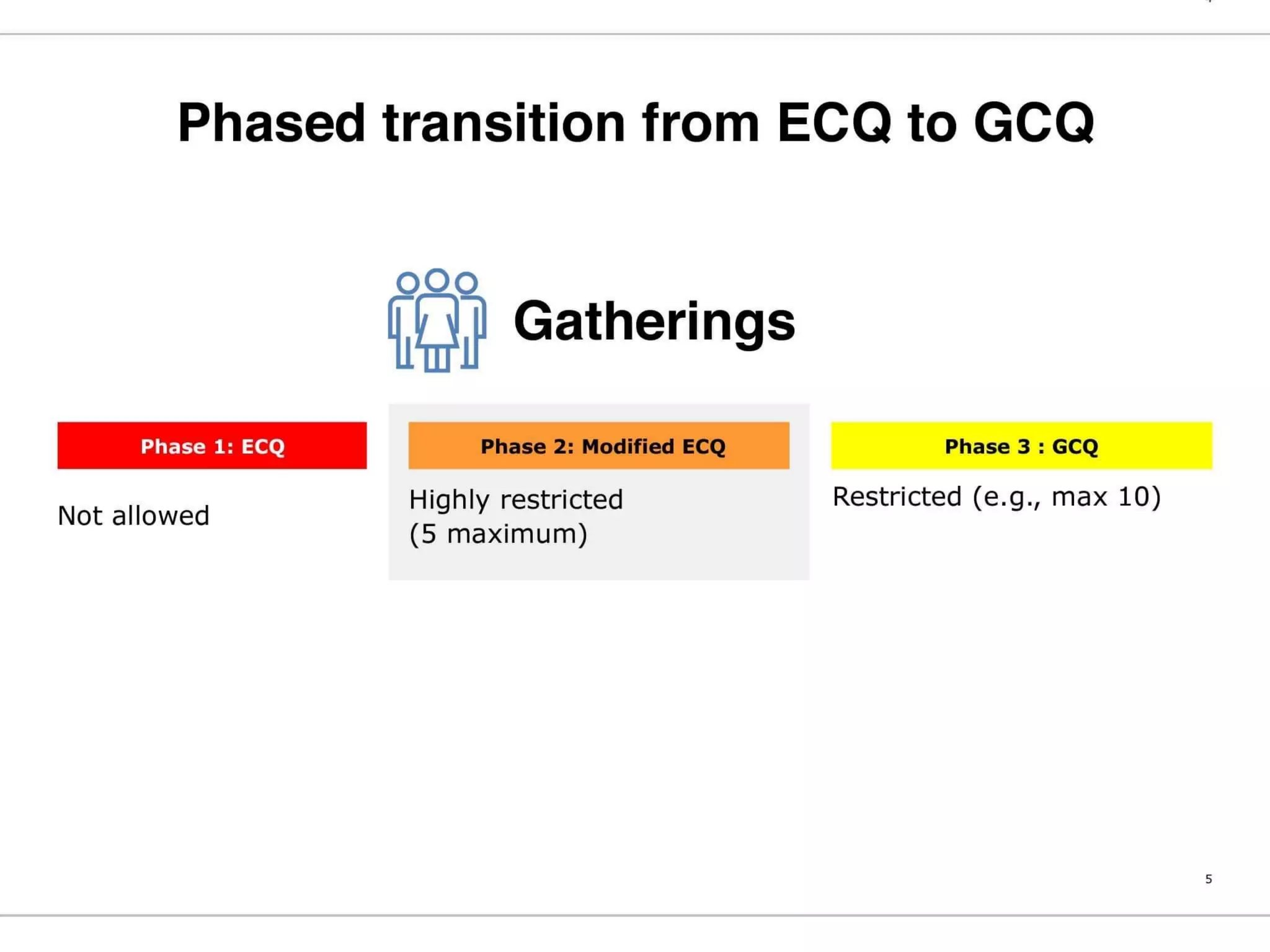 Philippine National COVID19 Monitoring and Response Guidelines