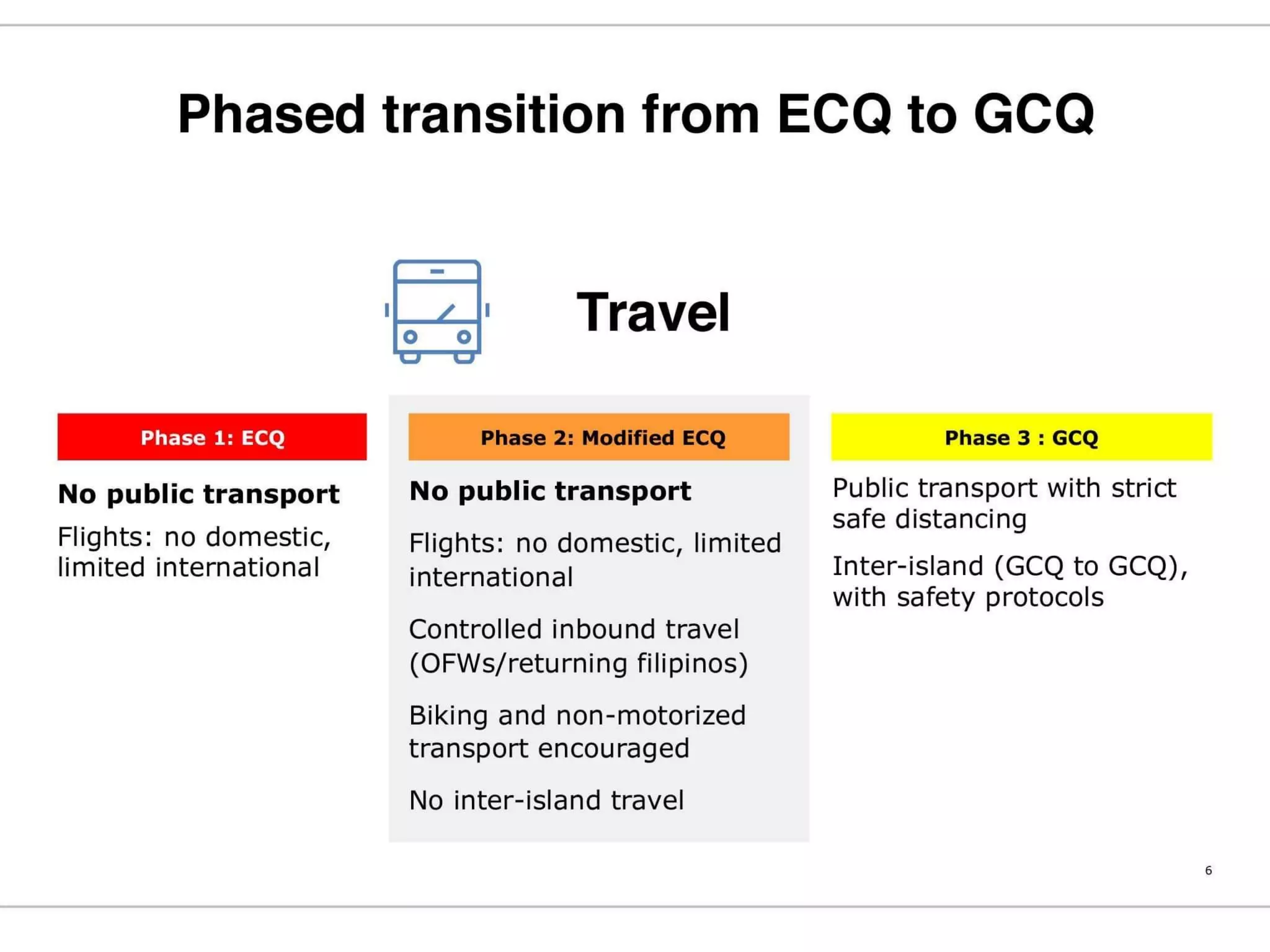 Philippine National COVID19 Monitoring and Response Guidelines