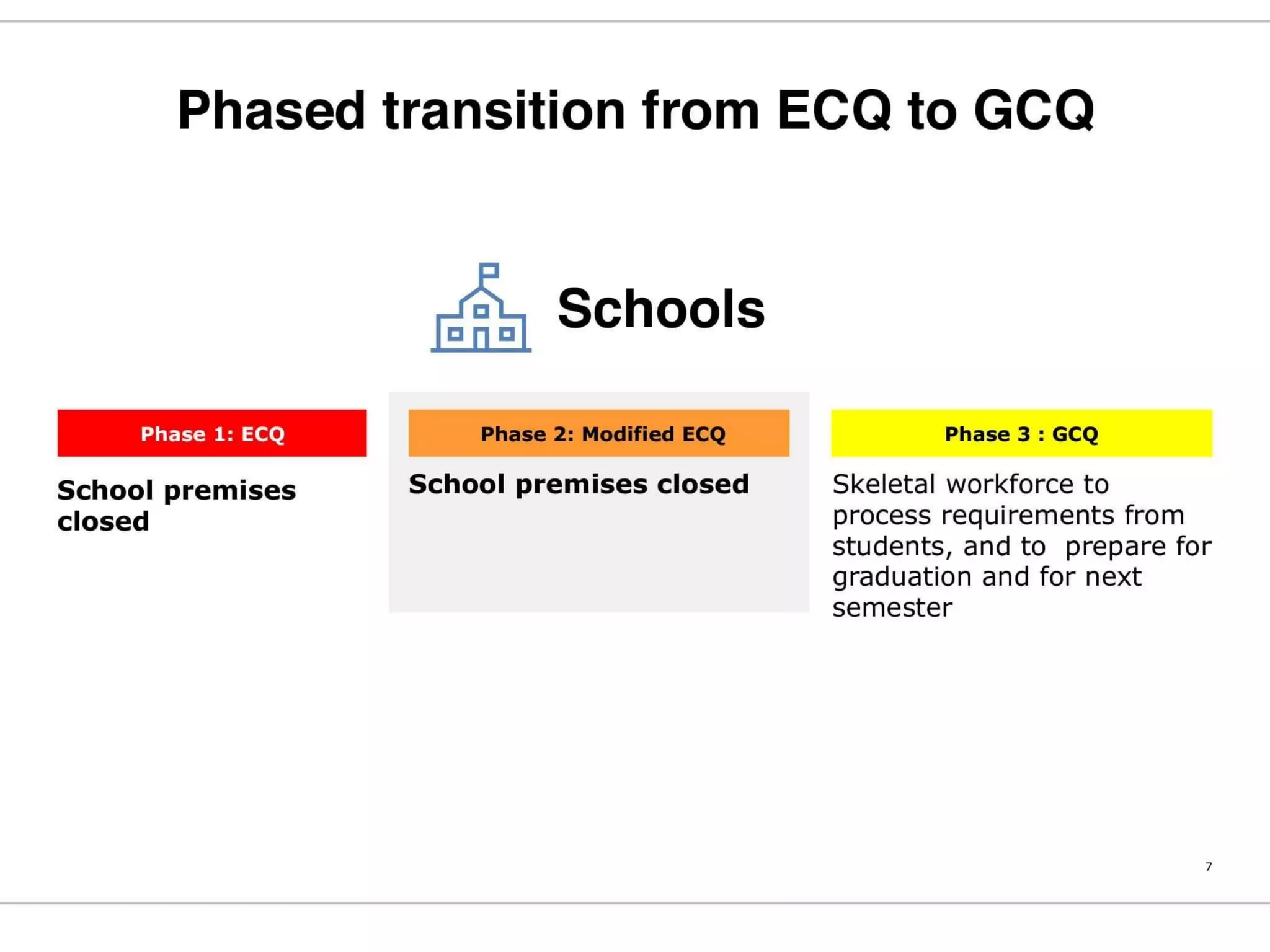 Philippine National COVID19 Monitoring and Response Guidelines