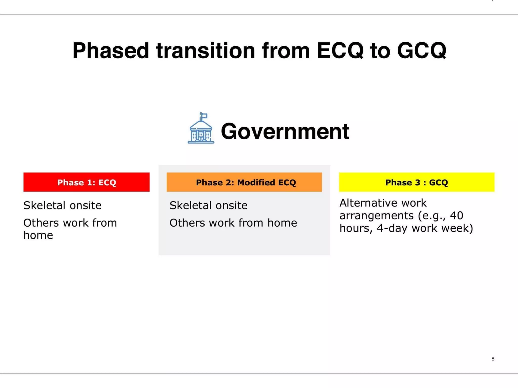 Philippine National COVID19 Monitoring and Response Guidelines