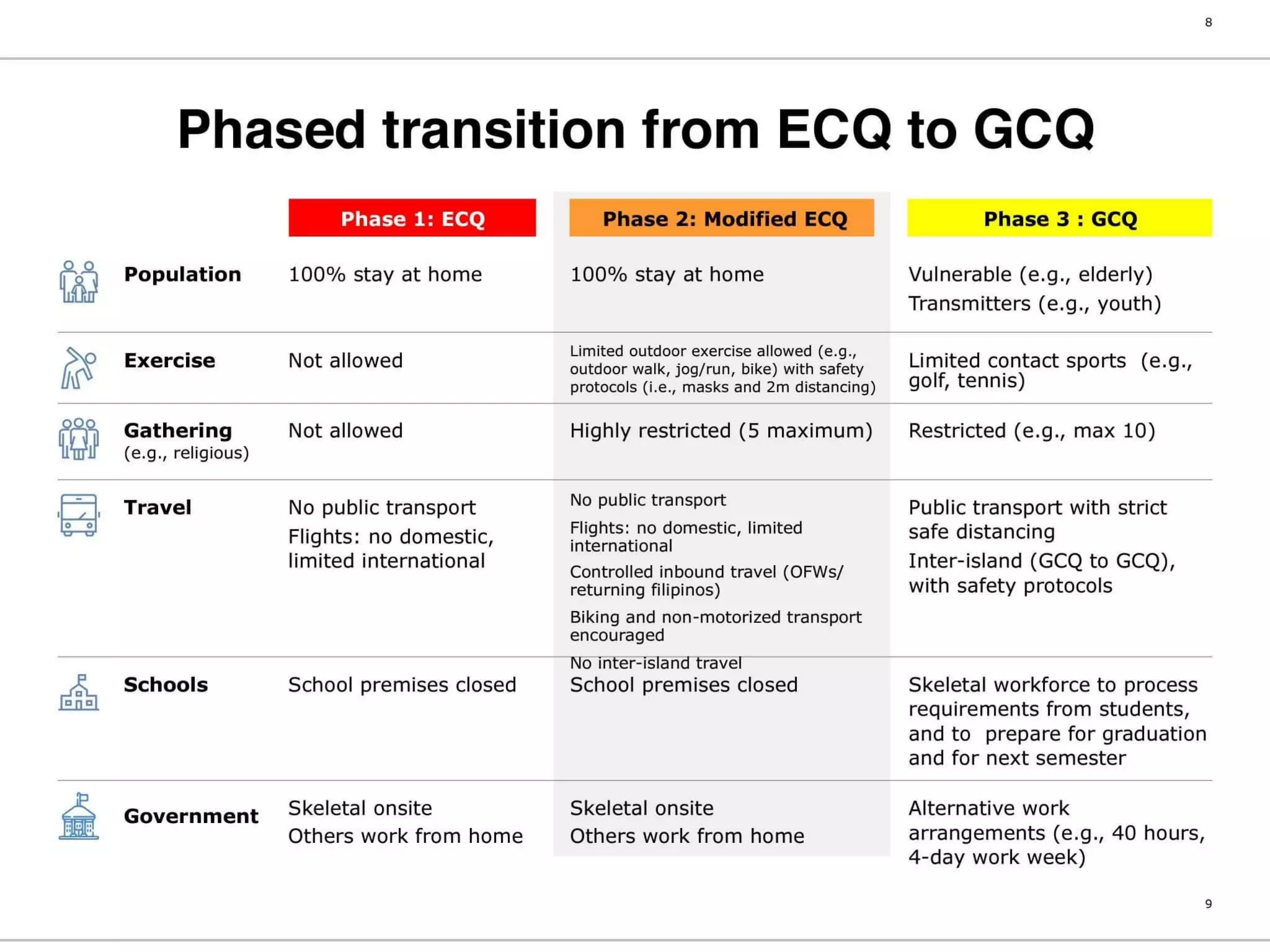Philippine National COVID19 Monitoring and Response Guidelines