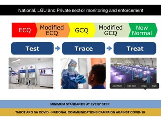 Philippine National COVID19 Monitoring and Response Guidelines