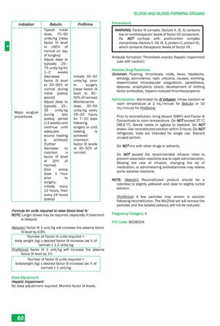 B
BLOOD AND BLOOD FORMING ORGANS
60
Formula for units required to raise blood level %:
NOTE: Larger doses may be required, especially if treatment
is delayed.
[Bebulin] factor IX 1 unit/kg will increase the plasma factor
IX level by 0.8%
Number of Factor IX units required =
body weight (kg) x desired factor IX increase (as % of
normal) x 1.2 units/kg
[Profilnine] factor IX 1 unit/kg will increase the plasma
factor IX level by 1%
Number of factor IX units required =
bodyweight (kg) x desired factor IX increase (as % of
normal) x 1 unit/kg
Dose Adjustment:
Hepatic Impairment:
No dose adjustment required. Monitor factor IX levels.
Precautions:
WARNING: Factor IX complex (factors II, IX, X) contains
low or nontherapeutic levels of factor VII component.
Do NOT confuse with prothrombin complex
concentrate (factors II, VII, IX, X, protein C, protein S),
which contains therapeutic levels of factor VII.
Antibody formation; Thrombotic events; Hepatic impairment
(use with caution)
Adverse Drug Reactions:
Common: Flushing, thrombosis, chills, fever, headache,
lethargy, somnolence, rash, urticaria, nausea, vomiting,
disseminated intravascular coagulation, paresthesia,
dyspnea, anaphylactic shock, development of clotting
factor antibodies, heparin-induced thrombocytopenia.
Administration: Administer by IV infusion. Infuse solution at
room temperature at 2 mL/minute for Bebulin or 10
mL/minute for Profilnine.
Prior to reconstitution, bring diluent (SWFI) and Factor IX
Concentrate to room temperature. Do NOT exceed 37°C
[98.6°F]. Gently rotate or agitate to dissolve. Do NOT
shake. Use reconstituted solution within 3 hours. Do NOT
refrigerate. Vials are intended for single use. Discard
unused portion.
Do NOT mix with other drugs or solvents.
Do NOT exceed the recommended infusion rates to
prevent vasomotor reactions due to rapid administration.
Slowing the rate of infusion, changing the lot of
medication, or administering antihistamines may relieve
some adverse reactions.
NOTE: [Bebulin] Reconstituted product should be a
colorless to slightly yellowish and clear to slightly turbid
solution.
[Profilnine] A few particles may remain in solution
following reconstitution. The Mix2Vial set will remove the
particles and the labeled potency will not be reduced.
Pregnancy Category: C
ATC Code: B02BD04
Indication Bebulin Profilnine
Major surgical
procedures
Typical initial
dose, 75–90
units/kg [raise
factor IX level
to ≥60% of
normal on day
of surgery]
Adjust dose to
typically 25–
75 units/kg for
1–2 weeks
[decrease
factor IX level
to 20–60% of
normal during
initial postop
period]
Adjust dose to
typically 25–
35 units/kg
during late
postop period
(≥3 weeks) and
continue until
adequate
wound healing
is achieved
[further
decrease to
maintain a
factor IX level
of 20% of
normal]
Give preop
dose 1 hour
prior to
surgery,
initially every
12 hours, then
every 24 hours
postop
Initially 30–50
units/kg prior
to surgery
[raise factor IX
level to 30–
50% of normal]
Maintenance
dose, 30–50
units/kg every
16–24 hours
for 7–10 days
following
surgery or until
healing is
achieved
[maintain
factor IX levels
at 30–50% of
normal]
 