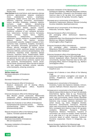 C
CARDIOVASCULAR SYSTEM
100
pneumonitis, interstitial pneumonitis, pulmonary
fibrosis, fever
Less Common: Acute renal failure, adult respiratory distress
syndrome, agranulocytosis, alopecia, anaphylactic
shock, anaphylactoid reaction, anaphylaxis,
angioedema, aplastic anemia, back pain, bronchiolitis
obliterans organizing pneumonia, bronchospasm,
bullous dermatitis, cholestasis, cholestatic hepatitis,
confusion, cough, delirium, demyelinating
polyneuropathy, disorientation, DRESS syndrome, drug-
induced Parkinson disease, dyspnea, eczema,
eosinophilic pneumonia, epididymitis, erythema
multiforme, exfoliation of skin, exfoliative dermatitis,
fever, hallucination, hemolytic anemia, hemoptysis,
hepatic cirrhosis, hepatic failure, hepatitis,
hepatotoxicity (idiosyncratic), hypoesthesia,
hypotension, hypoxia, impotence, increased intracranial
pressure, injection site reaction, jaundice,
leukocytoclastic vasculitis, malignant neoplasm of skin,
pulmonary mass, myasthenia, myopathy, neutropenia,
optic neuropathy, pancreatitis, pancytopenia, pleural
effusion, pleurisy, prolonged QT interval, pruritus,
pseudotumor cerebri, pulmonary alveolar hemorrhage,
pulmonary infiltrates, pulmonary phospholipidosis, renal
insufficiency, respiratory arrest, respiratory distress
syndrome, respiratory failure, rhabdomyolysis, SIADH,
sinoatrial arrest, sinus node dysfunction, skin carcinoma,
skin granuloma, skin rash, skin sclerosis, spontaneous
ecchymoses, Stevens-Johnson syndrome, superior vena
cava syndrome, thrombocytopenia, thyroid cancer,
thyroid nodule, thyrotoxicosis, tissue necrosis at injection
site, toxic epidermal necrolysis, urticaria, vasculitis,
vortex keratopathy, wheezing, xerostomia
Drug Interactions:
Monitor closely with:
Decreases absorption of Amiodarone:
Orlistat
Decreases metabolism of Tramadol
Enhances therapeutic effect of Amiodarone:
Bretylium (bradycardic and AV blocking effects),
Lidocaine (arrhythmogenic effect), Ruxolitinib
(bradycardic effect)
Tofacitinib (bradycardic effect)
Enhances therapeutic effect of the following drugs:
Beta Blockers [except Levobunolol, Metipranolol]
(bradycardic effect), Bradycardia-causing Agents
(bradycardic effect), Lacosamide (AV blocking effect)
Increases risk of adverse or toxic effects of Amiodarone:
Cyclophosphamide (pulmonary toxicity), Porfimer
(photosensitizing effect), Telaprevir, Verteporfin
(photosensitizing effect)
Reduces therapeutic effect of the following drugs:
Codeine, Tramadol (opioid-like effects)
Avoid concomitant use with:
Decreases bioavailability of Amiodarone:
Bile acid sequestrants
Decreases metabolism of Amiodarone:
Grapefruit Juice
Decreases metabolism of the following drugs:
Cyclosporine (Systemic), HMG-CoA Reductase Inhibitors
[except Pitavastatin, Pravastatin; limit Simvastatin adult
maximum dose to 20 mg daily; limit Lovastatin adult
maximum dose to 40 mg daily], Tamoxifen, Tegafur
Decreases serum concentration of Amiodarone:
Dabrafenib, Fosphenytoin, Mitotane, Rifampin [including
its active metabolite, desethylamiodarone],
Decreases serum concentration of the following drugs:
Artesunate, Tamoxifen, Tegafur
Enhances therapeutic effect of Amiodarone:
QTc prolonging effect: Azithromycin (Systemic),
Fosphenytoin
Bradycardic effect: Non-Dihydropyrdine Calcium Channel
Blockers e.g., Diltiazem, Daclatasvir
Arrhythmogenic effect: Fingolimod
Enhances therapeutic effect of Amiodarone:
QTc prolonging effect: Ivabradine, Lopinavir,
Mifepristone, Other QTc-prolonging Agents, Saquinavir,
Bradycardic effect: Sofosbuvir
Enhances therapeutic effect of the following drugs:
Antiarrhythmic Agents, Class Ia (QTc prolonging effect),
Ceritinib (bradycardic effect), Flecainide [when used
concomitantly, decrease Flecainide dose by 50%] (QTc
prolonging effect), Vitamin K Antagonists, e.g., Warfarin
(anticoagulant effect)
Increases bioavailability of Amiodarone:
Grapefruit Juice
Increases risk of adverse or toxic effects of the following
drugs:
Loratadine (QT interval prolongation and torsade de
pointes), Propafenone (cardiac conduction and
repolarization)
Increases serum concentration of Amiodarone:
Cimetidine, Fusidic Acid (Systemic) Idelalisib, Indinavir,
Lopinavir, Nelfinavir, Ritonavir, Saquinavir, Tipranavir
Increases serum concentration of the following drugs:
Afatinib [reduce Afatinib dose by 10 mg if not tolerated],
Antiarrhythmic Agents, Class Ia e.g. Procainamide,
Artesunate, Bosutinib, Cardiac Glycosides e,g, Digoxin
[when used concomitantly, reduce Cardiac Glycosides
dose by 30-50% or reduce frequency of administration],
Colchicine (may increase colchicine distribution into
certain tissues, e.g., brain), Dabigatran Etexilate,
Doxorubicin (Conventional), Everolimus, Flecainide
[when used concomitantly, decrease Flecainide dose by
50%], Lomitapide [limit maximum dose to 30 mg daily],
Loratadine, Metoprolol, Pazopanib, Pimozide,
Propafenone, Silodosin, Thioridazine, Tizanidine [if
concomitant use cannot be avoided, initiate Tizanidine
at an adult dose of 2 mg and increase in 2–4 mg
increments based on patient response], Topotecan,
Vincristine (Liposomal), Vitamin K Antagonists, e.g.,
Warfarin
Reduces therapeutic effect of the following drugs:
Agalsidase Alfa, Agalsidase Beta, Sodium Iodide I131
 