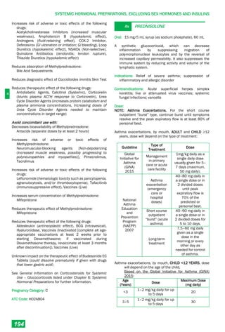 H
SYSTEMIC HORMONAL PREPARATIONS, EXCLUDING SEX HORMONES AND INSULINS
194
Increases risk of adverse or toxic effects of the following
drugs:
Acetylcholinesterase Inhibitors (increased muscular
weakness), Amphotericin B (hypokalemic effect),
Androgens (fluid-retaining effect), COX-2 Inhibitor,
Deferasirox (GI ulceration or irritation; GI bleeding), Loop
Diuretics (hypokalemic effect), NSAIDs (Non-selective),
Quinolone Antibiotics (tendonitis; tendon rupture),
Thiazide Diuretics (hypokalemic effect)
Reduces absorption of Methylprednisolone:
Bile Acid Sequestrants
Reduces diagnostic effect of Coccidioides immitis Skin Test
Reduces therapeutic effect of the following drugs:
Antidiabetic Agents, Calcitriol (Systemic), Corticorelin
(blunts plasma ACTH response to Corticorelin), Urea
Cycle Disorder Agents (increases protein catabolism and
plasma ammonia concentrations, increasing doses of
Urea Cycle Disorder Agents needed to maintain
concentrations in target range)
Avoid concomitant use with:
Decreases bioavailability of Methylprednisolone:
Antacids [separate doses by at least 2 hours]
Increases risk of adverse or toxic effects of
Methylprednisolone:
Neuromuscular-blocking agents [Non-depolarizing
(increased muscle weakness, possibly progressing to
polyneuropathies and myopathies)], Pimecrolimus,
Tacrolimus
Increases risk of adverse or toxic effects of the following
drugs:
Leflunomide (hematologic toxicity such as pancytopenia,
agranulocytosis, and/or thrombocytopenia), Tofacitinib
(immunosuppressive effect), Vaccines (Live)
Increases serum concentration of Methylprednisolone:
Mifepristone
Reduces therapeutic effect of Methylprednisolone:
Mifepristone
Reduces therapeutic effect of the following drugs:
Aldesleukin (antineoplastic effect), BCG (Intravesical),
Hyaluronidase, Vaccines (Inactivated [complete all age-
appropriate vaccinations at least 2 weeks prior to
starting Dexamethasone; if vaccinated during
Dexamethasone therapy, revaccinate at least 3 months
after discontinuation]), Vaccines (Live)
Unknown impact on the therapeutic effect of Budesonide EC
Tablets (could dissolve prematurely if given with drugs
that lower gastric acid)
See General Information on Corticosteroids for Systemic
Use – Glucocorticoids listed under Chapter 6: Systemic
Hormonal Preparations for further information.
Pregnancy Category: C
ATC Code: H02AB04
Rx PREDNISOLONE
Oral: 15 mg/5 mL syrup (as sodium phosphate), 60 mL
A synthetic glucocorticoid, which can decrease
inflammation by suppressing migration of
polymorphonuclear leukocytes and by the reversal of
increased capillary permeability. It also suppresses the
immune system by reducing activity and volume of the
lymphatic system.
Indications: Relief of severe asthma; suppression of
inflammatory and allergic disorder
Contraindications: Acute superficial herpes simplex
keratitis; live or attenuated virus vaccines; systemic
fungal infections; varicella
Dose:
NOTE: Asthma Exacerbations. For the short course
outpatient “burst” type, continue burst until symptoms
resolve and the peak expiratory flow is at least 80% of
personal best.
Asthma exacerbations, by mouth, ADULT and CHILD ≥12
years, dose will depend on the type of treatment:
Guideline
Type of
Treatment
Dose
Global
Initiative for
Asthma
(GINA)
2015
Management
in primary
care or acute
care facility
1mg/kg daily as a
single daily dose
usually given for 5–
7 days (maximum,
50 mg daily).
National
Asthma
Education
and
Prevention
Program
(NAEPP)
2007
Asthma
exacerbation
(emergency
care or
hospital
doses)
40–80 mg daily in
a single dose or in
2 divided doses
until peak
expiratory flow is
70% of the
predicted or
personal best.
Short course
outpatient
“burst” (acute
asthma)
40–60 mg daily in
a single dose or in
2 divided doses for
5 to 10 days.
Long-term
treatment
7.5–60 mg daily
given as a single
dose in the
morning or every
other day as
needed for control
of asthma.
Asthma exacerbations, by mouth, CHILD <12 YEARS, dose
will depend on the age of the child,
Based on the Global Initiative for Asthma (GINA)
2015:
Age
(Years)
Dose
Maximum Dose
(mg daily)
<3
1–2 mg/kg daily for up
to 5 days
20
3–5
1–2 mg/kg daily for up
to 5 days
30
 