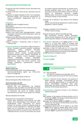 J
ANTI-INFECTIVES FOR SYSTEMIC USE
205
For patients with CrCl of 10-50mL/minute, administer every
12-24 hours.
For patients with CrCl <10mL/minute, administer every 24
hours
Tetracycline is slightly dialyzable (5-20%) via hemodialysis,
peritoneal dialysis, and continuous arteriovenous or
venous hemofiltration. Supplemental dose is not
necessary.
Precautions:
Do NOT administer to pregnant women.
Nephropathy;
Photosensitivity (discontinue if skin erythema occurs);
Superinfection;
Hepatic and renal impairment;
Pediatric (may cause tissue hyperpigmentation, enamel
hypoplasia, or permanent tooth discoloration; avoid use
in children <8 years);
Pregnancy (may affect fetal tooth development; associated
with retarded skeletal development and reduced bone
growth);
Lactation (excreted in breastmilk; binds to calcium in
maternal milk).
Adverse Drug Reactions: Pericarditis, bulging fontanels in
infants, increased intracranial pressure, paresthesia,
pseudotumor cerebri, exfoliative dermatitis,
photosensitivity, pigmentation of nails, pruritus,
abdominal cramps, anorexia, antibiotic-associated
pseudomembranous colitis, diarrhea, discoloration of
teeth (young children), enamel hypoplasia (young
children), esophagitis, nausea, pancreatitis,
staphylococcal enterocolitis, vomiting, thrombophlebitis,
hepatotoxicity, acute renal failure, azotemia, renal
damage, anaphylaxis, hypersensitivity reactions,
superinfection
Drug Interactions:
Monitor closely with:
Enhances therapeutic effect of the following drugs:
Neuromuscular-blocking agents e.g. Pancuronium
Vitamin K antagonists
Increases serum concentration of Quinine
Reduces therapeutic effect of BCG vaccine
Avoid concomitant use with:
Reduces absorption of Tetracycline:
Antacids, Bile acid sequestrants e.g. Colestipol
Magnesium salts, Sucralfate (if concomitant use cannot
be avoided, administer at least 2 hours apart), Zinc salts
(if concomitant use cannot be avoided, separate
administration by at least 2 hours; except: Zinc chloride)
Reduces absorption of Iron salts
Decreases serum concentration of Tetracycline:
Calcium salts, Dabrafenib, Dairy products, Iron salts
(except: ferric carboxymaltose, ferric gluconate, ferric
pyrophosphate citrate, ferumoxytol, iron dextran
complex, iron sucrose), Lanthanum (separate doses by
at least 2 hours), Multivitamins / Minerals (with ADEK,
folate, iron) (if concomitant use cannot be avoided,
separate administration by several hours), Multivitamins
/ Minerals (with AE, no iron) (if concomitant use cannot
be avoided, separate administration by several hours),
Quinapril (separate doses by at least 2 hours; if
concomitant use cannot be avoided, monitor for reduced
efficacy of tetracycline), Strontium ranelate
(discontinuation of strontium ranelate treatment during
tetracycline therapy is recommended)
Increases risk of adverse or toxic effects of the following
drugs:
Retinoic acid derivatives (pseudotumor cerebri) (except:
Adapalene), Tretinoin (Topical)
Increases metabolism of the Tetracycline:
CYP3A4 inducers (strong)
Reduces therapeutic effect of the following drugs:
BCG (intravesical), Penicillin, Sodium picosulfate,
Typhoid vaccine (postpone use of this vaccine until at
least 3 days after cessation of antibacterial agents)
Administration: Administer on an empty stomach (1 hour
before or 2 hours after meals) to increase total
absorption. Administer around-the-clock to promote less
variation in peak and trough serum levels.
Administer at least 1-2 hours prior to, or 4 hours after
antacid because aluminum and magnesium cations may
chelate with tetracycline and reduce its total absorption.
Do NOT administer to pregnant women.
Pregnancy Category: D
ATC Code: J01AA07
AMPHENICOLS
Rx CHLORAMPHENICOL
Oral: 500 mg capsule
125 mg/5 mL suspension (as palmitate), 60 mL
Inj.: 1 g vial (as sodium succinate) (IV, IM if recommended)
Indications: Treatment of brain abscess in the presence of
dental infection, meningitis, uncomplicated typhoid
fever, salmonella gastroenteritis. It is associated with
serious hematological side-effects when given
systemically and should therefore be reserved for the
treatment of life-threatening infections
Contraindications: Treatment of trivial or viral infections;
bacterial prophylaxis.
Dose:
Brain abscess, in the presence of dental infection, by IV or
IM injection, CHILD, 100 mg/kg in divided doses every 6
hours; ADULT, 1g every 6 hours.
Meningitis, by IV injection, CHILD and INFANT >2 months –
18 years old, 100 mg/kg in divided doses every 8 hours;
maximum daily dose: 4g.
Uncomplicated typhoid fever, by IV injection or by mouth
CHILD, 50-75 mg/kg in divided doses every 6 hours;
maximum daily dose: 500 mg 2 capsules every 6 hours;
by mouth, ADULT, 1 g every 6 hours for 14 days.
 
