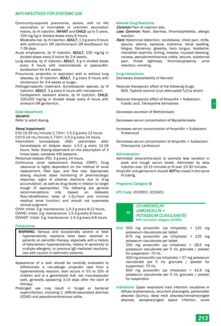 J
ANTI-INFECTIVES FOR SYSTEMIC USE
213
Community-acquired pneumonia, severe, with no Hib
vaccination or incomplete or unknown vaccination
history, by IV injection, INFANT and CHILD up to 5 years,
100 mg/kg in divided doses every 6 hours;
Moderate-risk, by IV injection, ADULT, 1.5 g every 6 hours
with azithromycin OR clarithromycin OR levofloxacin for
7-28 days.
Acute emphysema, by IV injection, ADULT, 100 mg/kg in
divided doses every 6 hours for 2-4 weeks.
Lung abscess, by IV injection, ADULT, 3 g in divided doses
every 6 hours with metronidazole or piperacillin-
tazobactam for 4-6 weeks.
Pneumonia, anaerobic or aspiration with or without lung
abscess, by IV injection, ADULT, 3 g every 6 hours with
clindamycin for 3-4 weeks or longer.
Pathogen-specific treatment, Acinetobacter species, by IV
injection, ADULT, 3 g every 6 hours with meropenem;
Carbapenem resistant strains, by IV injection, CHILD,
100-200 mg/kg in divided doses every 6 hours with
amikacin OR gentamicin.
Dose Adjustment:
Geriatric:
Refer to adult dosing.
Renal Impairment:
CrCl 15-29 mL/minute/1.73m2: 1.5-3 g every 12 hours.
CrCl 5-14 mL/minute/1.73m2: 1.5-3 g every 24 hours.
Intermittent hemodialysis (IHD) (administer after
hemodialysis on dialysis days): 1.5-3 g every 12-24
hours. Note: Dosing dependent on the assumption of 3
times/week, complete IHD sessions.
Peritoneal dialysis (PD): 3 g every 24 hours.
Continuous renal replacement therapy (CRRT): Drug
clearance is highly dependent on the method of renal
replacement, filter type, and flow rate. Appropriate
dosing requires close monitoring of pharmacologic
response, signs of adverse reactions due to drug
accumulation, as well as drug levels in relation to target
trough (if appropriate). The following are general
recommendations only (based on dialysate
flow/ultrafiltration rates of 1-2L/hour and minimal
residual renal function) and should not supersede
clinical judgment:
CVVH: Initial: 3 g; maintenance: 1.5-3 g every 8-12 hours.
CVVHD: Initial: 3 g; maintenance: 1.5-3 g every 8 hours.
CVVHDF: Initial: 3 g; maintenance: 1.5-3 g every 6-8 hours.
Precautions:
WARNING: Serious and occasionally severe or fatal
hypersensitivity reactions have been reported in
patients on penicillin therapy, especially with a history
of beta-lactam hypersensitivity, history of sensitivity to
multiple allergens, or previous IgE-mediated reactions.
Use with caution in asthmatic patients.
Appearance of a rash should be carefully evaluated to
differentiate a non-allergic ampicillin rash from a
hypersensitivity reaction; rash occurs in 5% to 10% of
children and is a generalized dull, red maculopapular
rash, generally appearing 3-14 days after the start of
therapy;
Prolonged use may result in fungal or bacterial
superinfection, including C. difficile-associated diarrhea
(CDAD) and pseudomembranous colitis.
Adverse Drug Reactions:
Common: Pain at injection site.
Less Common: Rash, diarrhea, thrombophlebitis, allergic
reaction.
Rare: Abdominal distention, candidiasis, chest pain, chills,
dysuria, edema, epistaxis, erythema, facial swelling,
fatigue, flatulence, glossitis, hairy tongue, headache,
interstitial nephritis, itching, malaise, mucosal bleeding,
nausea, pseudomembranous colitis, seizure, substernal
pain, throat tightness, thrombocytopenia, urine
retention, vomiting.
Drug Interactions:
Decreases bioavailability of Atenolol
Reduces therapeutic effect of the following drugs:
BCG, Typhoid vaccine (Live attenuated Ty21a strain)
Reduces therapeutic effect of Ampicillin + Sulbactam:
Fusidic acid, Tetracycline derivatives
Decreases excretion of Methotrexate
Decreases serum concentration of Mycophenolate
Increases serum concentration of Ampicillin + Sulbactam:
Probenecid
Decreases serum concentration of Ampicillin + Sulbactam:
Chloroquine, Lanthanum
Administration:
Administer around-the-clock to promote less variation in
peak and trough serum levels. Administer by slow
injection over 10-15 minutes or IV over 15-30 minutes.
Ampicillin and gentamicin should NOT be mixed in the same
IV tubing.
Pregnancy Category: B
ATC Code: J01CR01; J01CA51
Rx
CO-AMOXICLAV
(AMOXICILLIN +
POTASSIUM CLAVULANATE)
WHO anti-biotic category: ACCESS
Oral: 500 mg amoxicillin (as trihydrate) + 125 mg
potassium clavulanate per tablet
875 mg amoxicillin (as trihydrate) + 125 mg
potassium clavulanate per tablet
200 mg amoxicillin (as trihydrate) + 28.5 mg
potassium clavulanate per 5 mL granules / powder
for suspension, 70 mL
400 mg amoxicillin (as trihydrate) + 57 mg potassium
clavulanate per 5 mL granules / powder for
suspension, 70 mL
600 mg amoxicillin (as trihydrate) + 42.9 mg
potassium clavulanate per 5 mL granules / powder
for suspension
Indications: Upper respiratory tract infection: exudative or
diffuse erythematous, recurrent pharyngitis, peritonsillar
abscess (Quincy), deep neck abscess/retropharyngeal
abscess, parapharyngeal space infection, acute
 