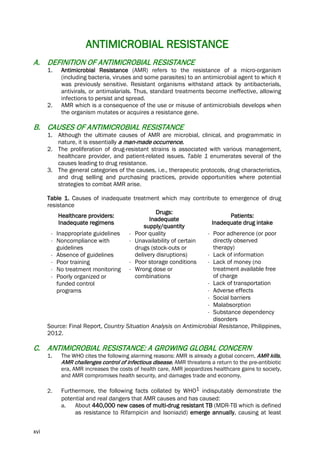 xvi
ANTIMICROBIAL RESISTANCE
A. DEFINITION OF ANTIMICROBIAL RESISTANCE
1. Antimicrobial Resistance (AMR) refers to the resistance of a micro-organism
(including bacteria, viruses and some parasites) to an antimicrobial agent to which it
was previously sensitive. Resistant organisms withstand attack by antibacterials,
antivirals, or antimalarials. Thus, standard treatments become ineffective, allowing
infections to persist and spread.
2. AMR which is a consequence of the use or misuse of antimicrobials develops when
the organism mutates or acquires a resistance gene.
B. CAUSES OF ANTIMICROBIAL RESISTANCE
1. Although the ultimate causes of AMR are microbial, clinical, and programmatic in
nature, it is essentially a man-made occurrence.
2. The proliferation of drug-resistant strains is associated with various management,
healthcare provider, and patient-related issues. Table 1 enumerates several of the
causes leading to drug resistance.
3. The general categories of the causes, i.e., therapeutic protocols, drug characteristics,
and drug selling and purchasing practices, provide opportunities where potential
strategies to combat AMR arise.
Table 1. Causes of inadequate treatment which may contribute to emergence of drug
resistance
Healthcare providers:
Inadequate regimens
Drugs:
Inadequate
supply/quantity
Patients:
Inadequate drug intake
- Inappropriate guidelines
- Noncompliance with
guidelines
- Absence of guidelines
- Poor training
- No treatment monitoring
- Poorly organized or
funded control
programs
- Poor quality
- Unavailability of certain
drugs (stock-outs or
delivery disruptions)
- Poor storage conditions
- Wrong dose or
combinations
- Poor adherence (or poor
directly observed
therapy)
- Lack of information
- Lack of money (no
treatment available free
of charge
- Lack of transportation
- Adverse effects
- Social barriers
- Malabsorption
- Substance dependency
disorders
Source: Final Report, Country Situation Analysis on Antimicrobial Resistance, Philippines,
2012.
C. ANTIMICROBIAL RESISTANCE: A GROWING GLOBAL CONCERN
1. The WHO cites the following alarming reasons: AMR is already a global concern, AMR kills,
AMR challenges control of infectious disease, AMR threatens a return to the pre-antibiotic
era, AMR increases the costs of health care, AMR jeopardizes healthcare gains to society,
and AMR compromises health security, and damages trade and economy.
2. Furthermore, the following facts collated by WHO1 indisputably demonstrate the
potential and real dangers that AMR causes and has caused:
a. About 440,000 new cases of multi-drug resistant TB (MDR-TB which is defined
as resistance to Rifampicin and Isoniazid) emerge annually, causing at least
 