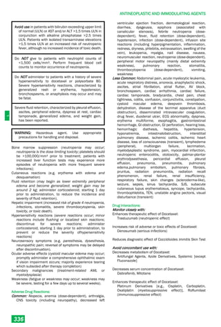 Philippine National Formulay 8th Ed.pdf