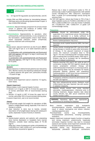 Philippine National Formulay 8th Ed.pdf