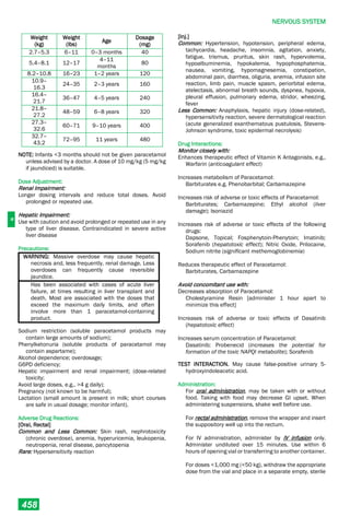 Philippine National Formulay 8th Ed.pdf