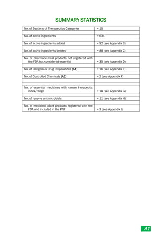 Philippine National Formulay 8th Ed.pdf
