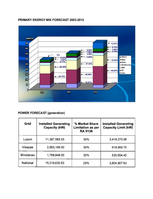 Philippine Natural Gas Industry Overview