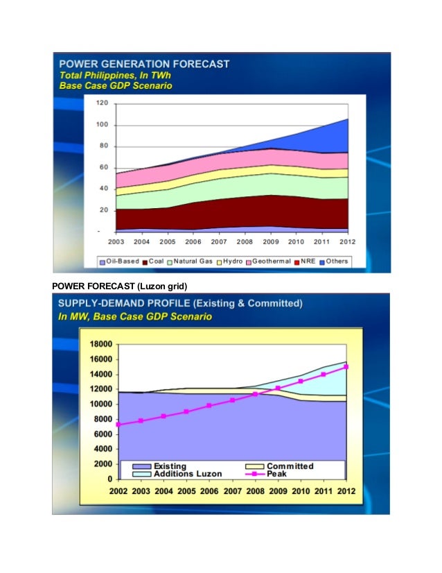 Philippine Natural Gas Industry Overview