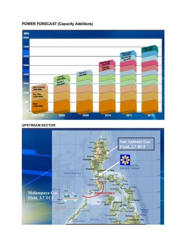 Philippine Natural Gas Industry Overview