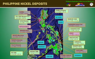Philippine Exploration: What was and What’s up




                                                                             ISABELA Geograce
               GLOBAL                                                        42.38 MMt, 1.16% Ni
               23 MMt, 1.75% Ni

        STA. CRUZ (Benguet Corp.)
                                                                             MT. KADIG
        19.52 MMt, 1.36% Ni
                                                                                                   MANICANI (NAC)
                ACOJE (Rusina)                                                                     34.31 DMt, 1.11% Ni
                30.2 MMt, 1.13% Ni                                                GUIAN
                                                                                                   CASIGURAN Century Peak
                                                                                                   10.79 MMt, 1.11% Ni
               BOTOLAN (Nihao)
                                                                                                       CADGIANAO (NAC)
                MINDORO (Intex)                                                                        7.37DMt 1.64% Ni
                87.53 MMt, 0.95% Ni
                                                                                                     NONOC
  INFANTA (MacroAsia)                                                                                141 MMt, 1.10% Ni
  92.43 MMt, 1.01% Ni
                                                                                                     HINATUAN (NAC)
                                                                                                     3.0 DMt 1.50% Ni
TORONTO (Citinickel)
6.39 MMt, 1.80% Ni                                                                                             CARRASCAL
                                                  SIBUYAN
                                                                                                               21.0 MMt 1.10% Ni
PULOT (Citinickel)
8.21 MMt, 1.71% Ni                                                                                         TAGANITO (NAC)
                                                      MANTICAO
                                                                                                           75.6 Dmt 1.14% Ni

                                                                                                                  AGATA (MRL)
                                     BERONG (TMM)                                                                 18.1 MMt, 1.13% Ni
RIO TUBA                             140M @1.41% Ni
40.45 DMt 1.30% Ni
                                                                                      PUJADA (Aiaticus)         BUKIDNON
                                                                 TAWI-TAWI            200 MMt 1.3% Ni
 