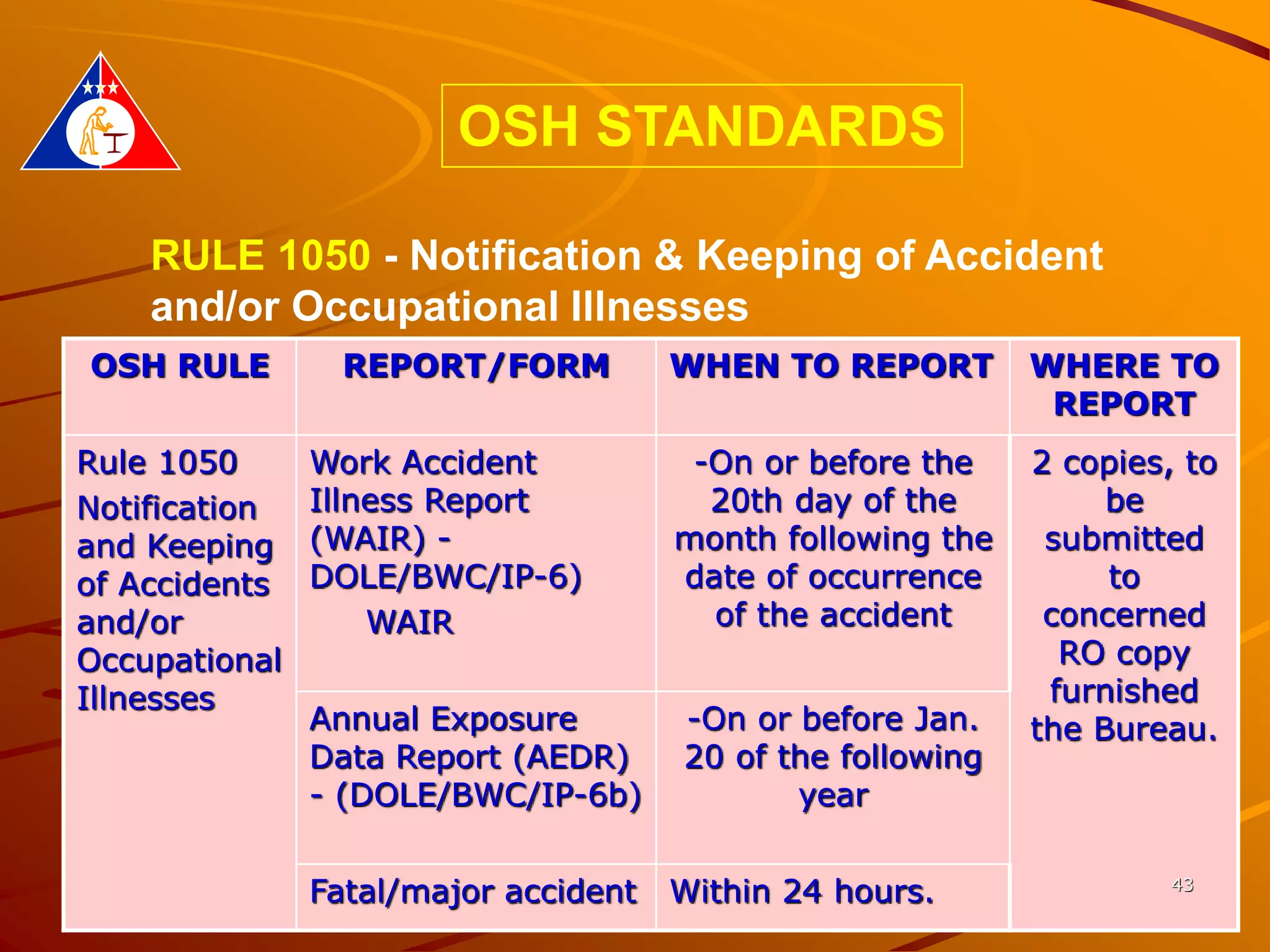 Philippine OSH Standards, rev 2012.ppt Indoor Environmental Quality