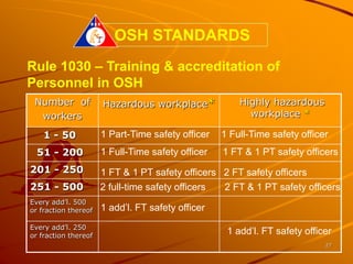 Osh Code List Philippine OSH Standards, rev 2012.ppt