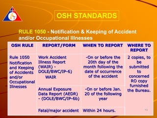 Philippine OSH Standards, rev 2012.ppt