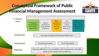 Philippine_PFMAT_LGUs_Presentation_with_Icons.pptx