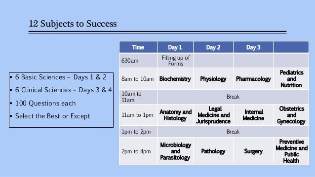 licensure doctor exam primer physician exam Philippine licensure