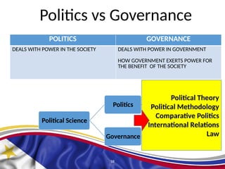 Philippine Politics-Chapter 1.pptx- The Concept of Politics and ...