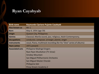 Ryan Cayabyab
Birth name
Also known as
Born
Origin
Genres
Occupations
Instruments
Years active
Associated acts

Raymundo Cipriano Pujante Cayabyab
Mr. C
May 4, 1954 (age 59)
Quezon City, Philippines
Classical, Manila sound, jazz, religious, Adult Contemporary,
conductor, composer, arranger, pianist, singer
vocal, Piano, multitrack recording (for his "One" series of albums)
1971-present
Philippine Madrigal Singers
Ryan Ryan Musikahan (TV show)
Smokey Mountain
San Miguel Philharmonic Orchestra
San Miguel Master Chorale
Philippine Idol
Pinoy Dream Academy 2

 