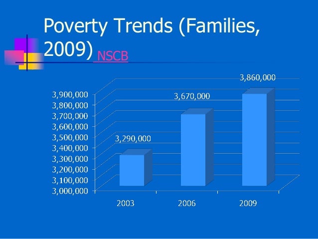 cause and effect of poverty in the philippines What causes poverty and its effects poverty in the philippines malnutrition or hunger is one of the major effects of poverty here in the philippines. cause and effect of poverty in the philippines What causes poverty and its effects poverty in the philippines malnutrition or hunger is one of the major effects of poverty here in the philippines.