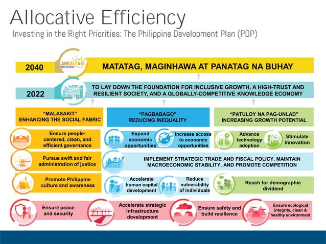 Philippine Public Financial Management System And Its Role In National 