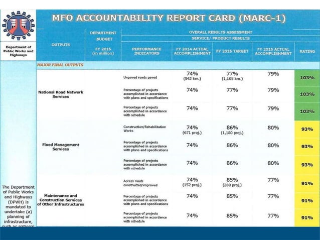 Philippine Public Financial Management System And Its Role In National 