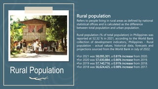 Rural Population
Rural population
Refers to people living in rural areas as defined by national
statistical offices and is...