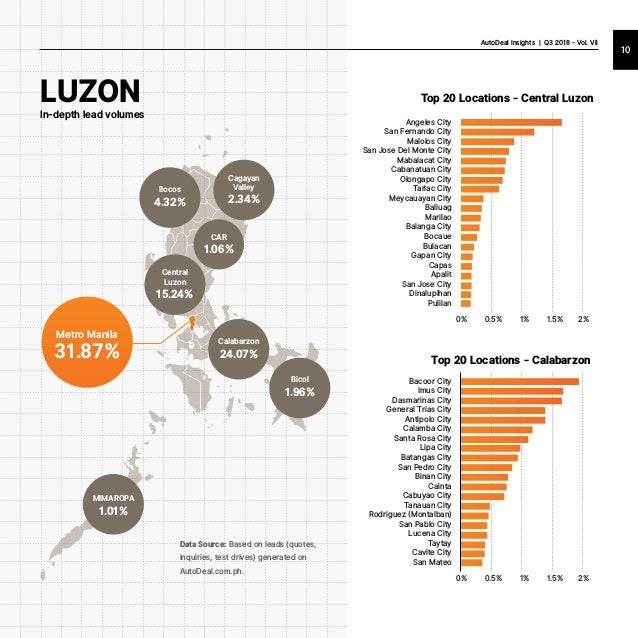 Philippine Automotive Industry Insights AutoDeal Q3 2018