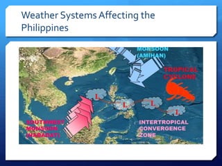 Weather SystemsAffecting the
Philippines
 