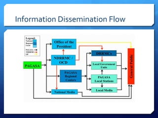 Information Dissemination Flow
 