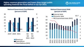 Philippines-Economic-Update-December-2022-ppt.pdf