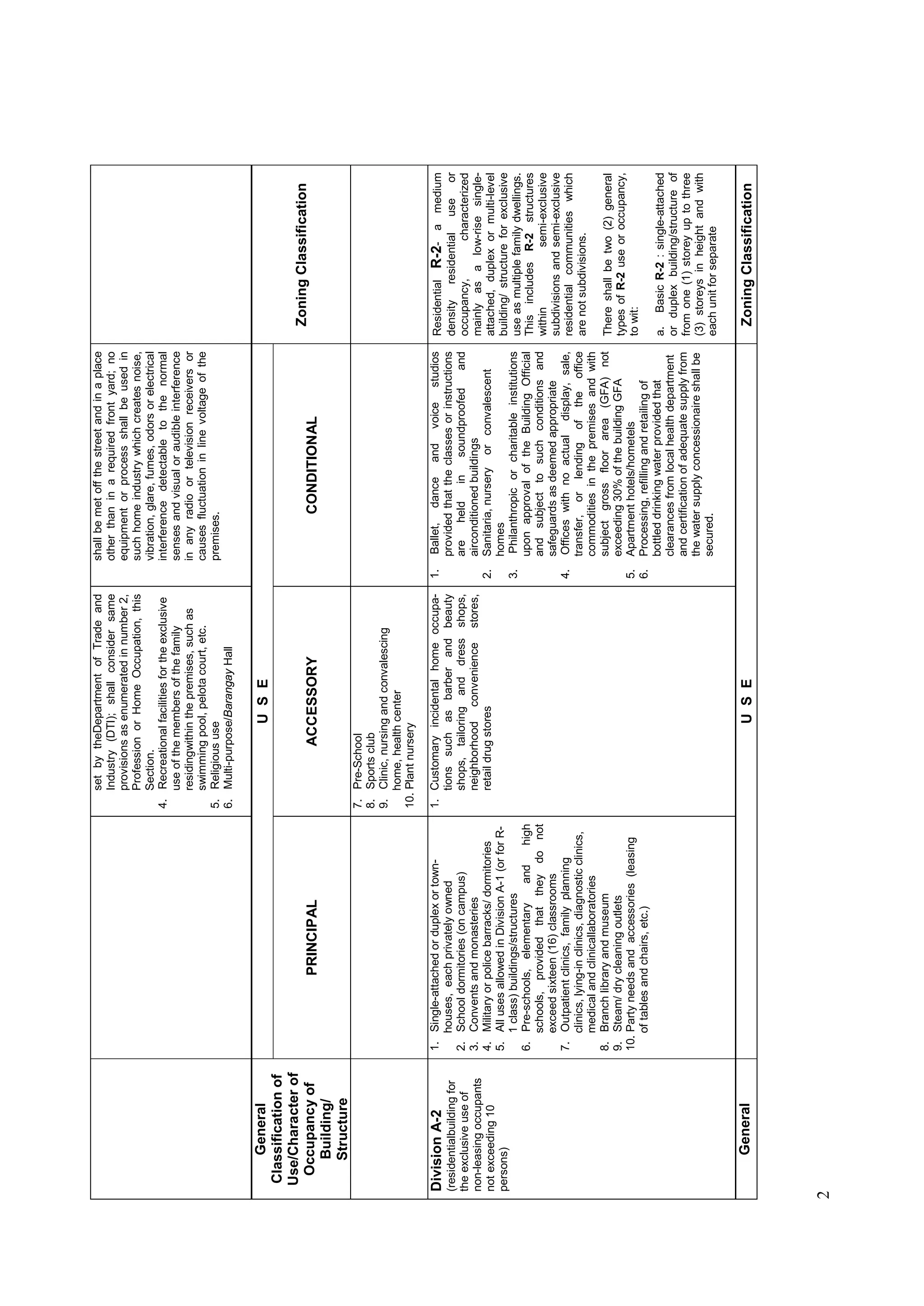 Nbc Rrow Table Philippines_02_IRR_of_NBC_of_the_Philippines (1).pdf