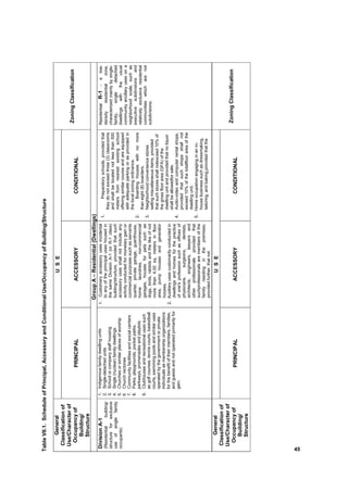 Nbc Rrow Table Philippines_02_IRR_of_NBC_of_the_Philippines (1).pdf