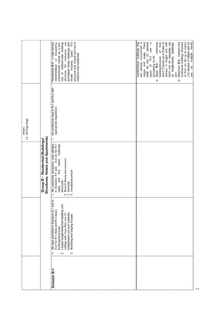 Nbc Setback Philippines_02_IRR_of_NBC_of_the_Philippines (1).pdf