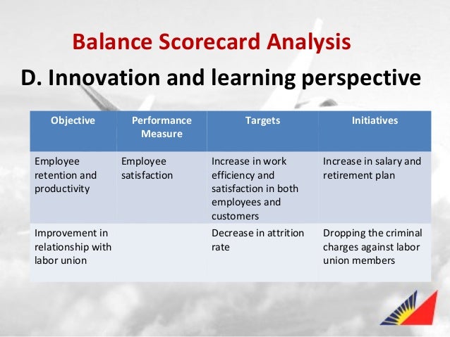 Philippines Airlines balance scorecard
