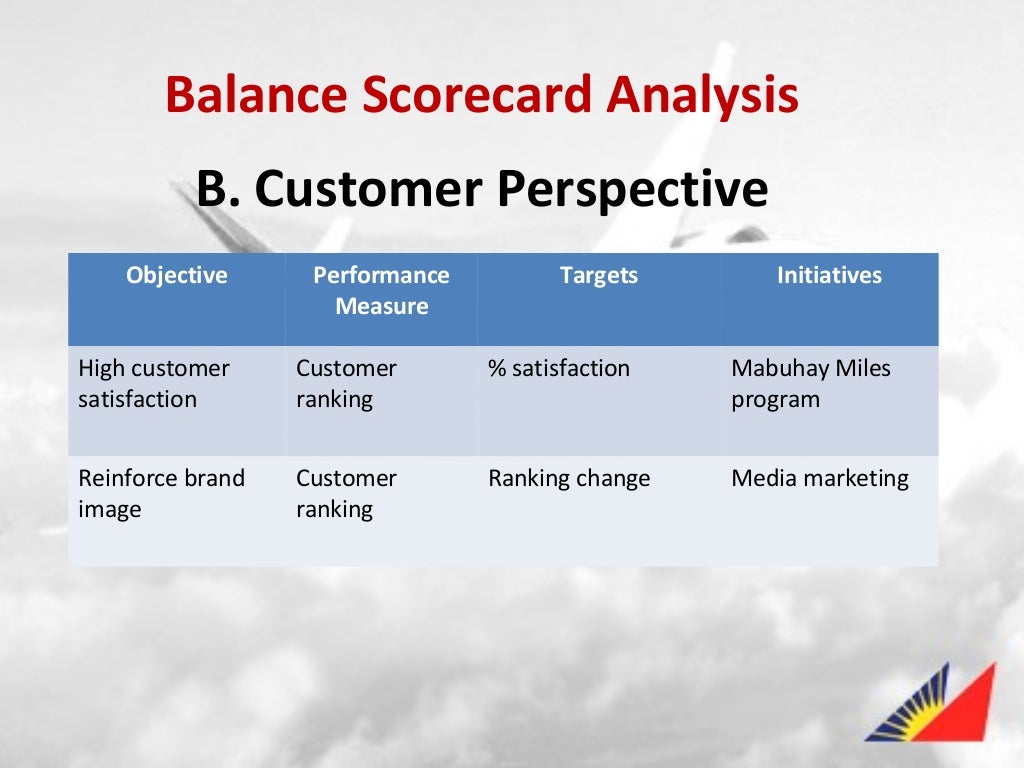 Philippines Airlines balance scorecard