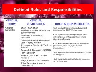 Defined Roles and Responsibilities OFFICIAL BODY OFFICIAL COMPOSITION ROLES & RESPONSIBILITIES National  Committee Chair – CDA Chair Members -  All the Chair of the Sub-committee: Steering Com – Director Ravanera Communications & Promotions Com – Romy Villamin Programs & Events – PCC- Butz Aquino Research & Database – ICOPED - Dr. Pabuayon  Finance Com –  PCC – Elsie Remonte Ways & Means – Dr. Teodosio Policy Dev’t & Advocacy – Coop-Natcco ,[object Object],[object Object],[object Object],[object Object],[object Object]