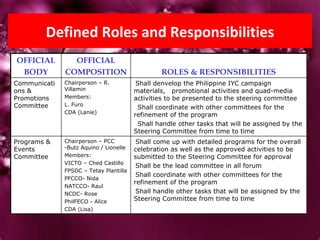 Defined Roles and Responsibilities OFFICIAL BODY OFFICIAL COMPOSITION ROLES & RESPONSIBILITIES Communications & Promotions Committee  Chairperson – R. Villamin Members: L. Furo CDA (Lanie) ,[object Object],[object Object],[object Object],Programs & Events Committee Chairperson – PCC -Butz Aquino / Lionelle Members: VICTO – Ched Castillo FPSDC – Tetay Plantilla PFCCO- Nida NATCCO- Raul NCDC- Rose  PhilFECO - Alice  CDA (Lisa) ,[object Object],[object Object],[object Object],[object Object]