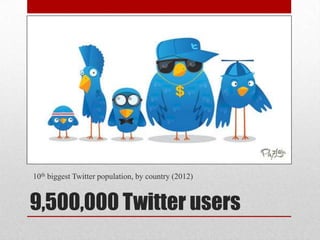 10th biggest Twitter population, by country (2012)


9,500,000 Twitter users
 