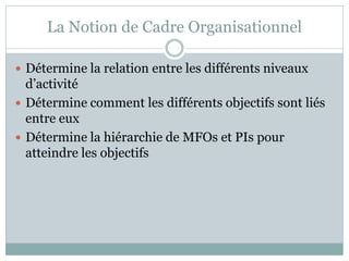 La Notion de Cadre Organisationnel

 Détermine la relation entre les différents niveaux
  d’activité
 Détermine comment les différents objectifs sont liés
  entre eux
 Détermine la hiérarchie de MFOs et PIs pour
  atteindre les objectifs
 