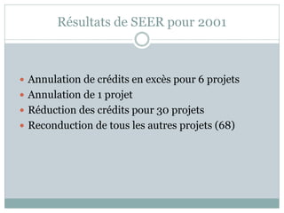 Résultats de SEER pour 2001



 Annulation de crédits en excès pour 6 projets
 Annulation de 1 projet
 Réduction des crédits pour 30 projets
 Reconduction de tous les autres projets (68)
 