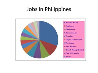 Philippines jobs excel
