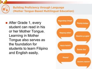  After Grade 1, every 
student can read in his 
or her Mother Tongue. 
Learning in Mother 
Tongue also serves as 
the foundation for 
students to learn Filipino 
and English easily. 
 