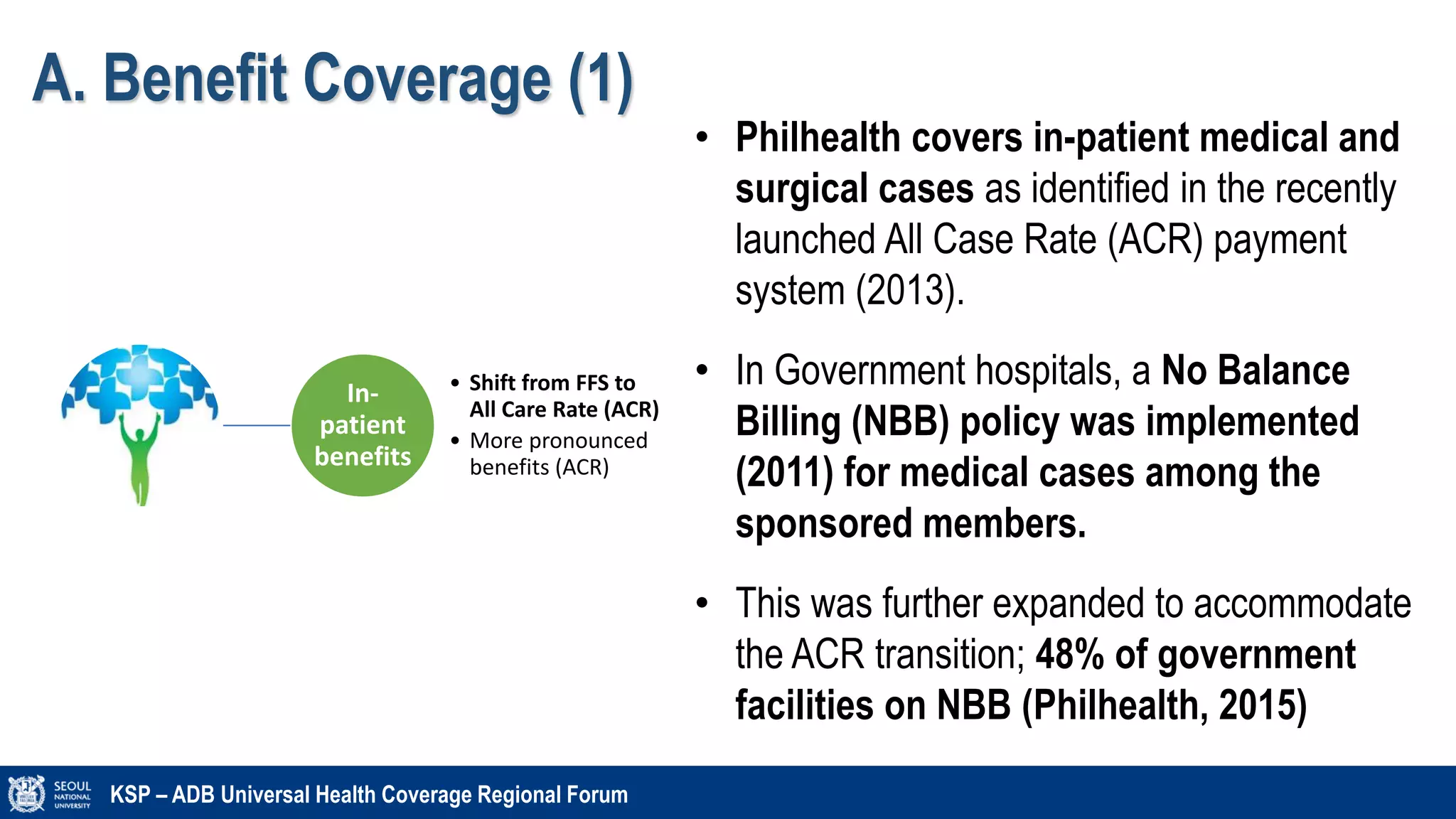 A. Benefit Coverage (1)
KSP – ADB Universal Health Coverage Regional Forum
In-
patient
benefits
• Shift from FFS to
All Care Rate (ACR)
• More pronounced
benefits (ACR)
• Philhealth covers in-patient medical and
surgical cases as identified in the recently
launched All Case Rate (ACR) payment
system (2013).
• In Government hospitals, a No Balance
Billing (NBB) policy was implemented
(2011) for medical cases among the
sponsored members.
• This was further expanded to accommodate
the ACR transition; 48% of government
facilities on NBB (Philhealth, 2015)
 